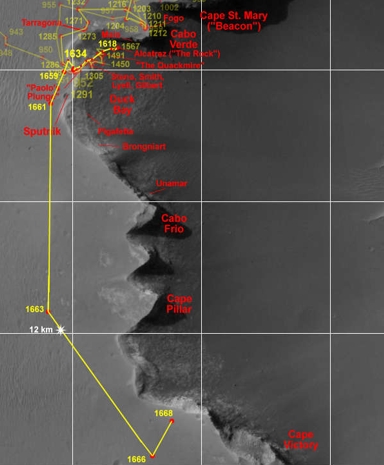 Wegstrecke bis SOl 1668